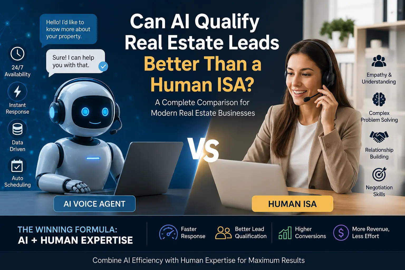 Can AI Qualify Real Estate Leads Better Than a Human ISA Can AI Qualify Real Estate Leads Better Than a Human ISA